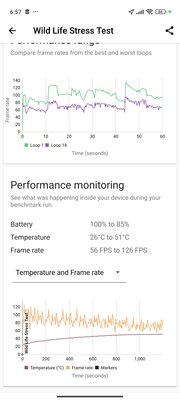 Это лучший Xiaomi — не кликбейт. Обзор фотоаппарата Xiaomi 14 Ultra со встроенным смартфоном — Производительность. 8